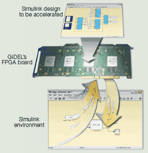 Mechanical assembly